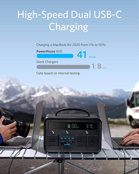 Anker PowerHouse II 800